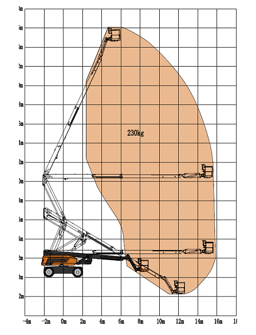 Коленчатый подъемник SKYBOOM GTZZ-25J